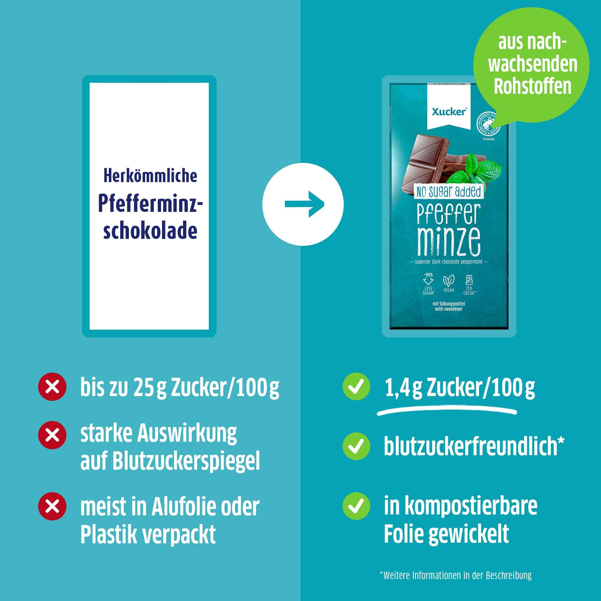 xucker-schokolade-mit-xylit-2x80-g-edelbitter-edelbitter-pfefferminz-vegan image 5