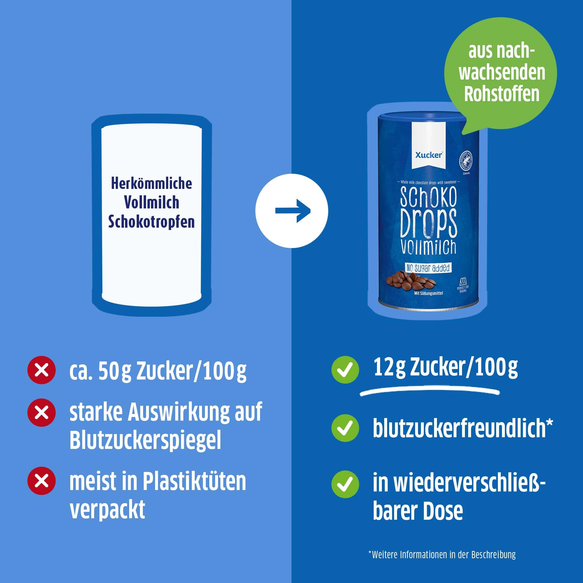 xucker-schoko-drops-vollmilch-mit-xylit-200-g-min-42-kakao image 6