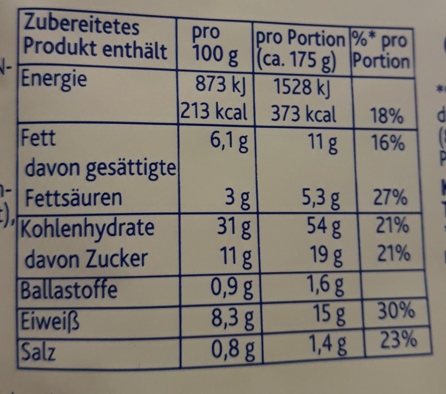 Wie im Skiurlaub